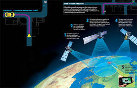 Collection of How GPS Works in a gallery layout
